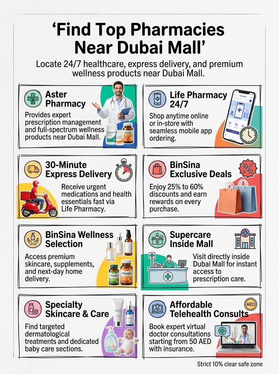 Best Pharmacies Near Dubai Mall Best Pharmacies Near Dubai Mall